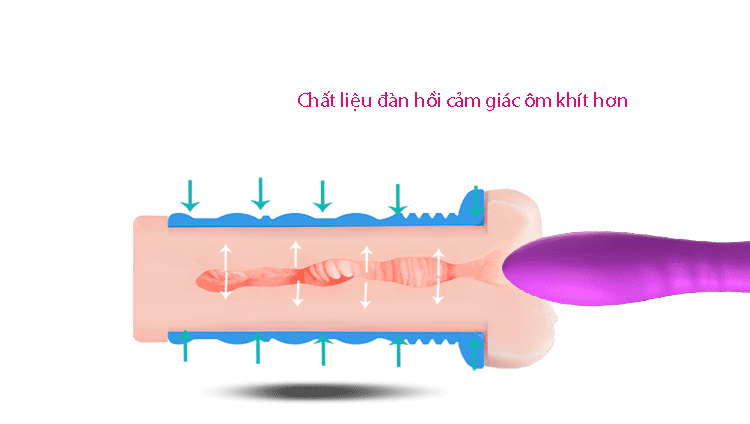 Âm đạo giả silicone 2 lớp Youcup First Night (AD31C) 17 Âm đạo giả silicone 2 lớp Youcup First Night AD31C
