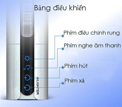 Sơ đồ hướng dẫn cách điều khiển các nút chức năng trên Máy bú mút dương vật tự động Air Jet AD40B.