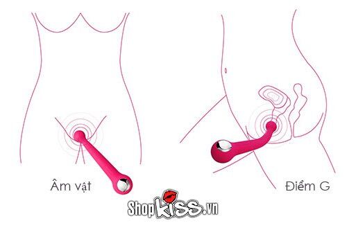 Sơ đồ mô tả cách Svakom Bonnie DC90B kích thích các điểm nhạy cảm khác nhau