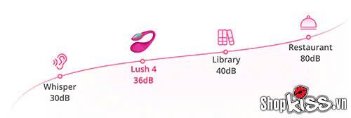 Trứng rung Lovense Lush 4 kích thích điểm G âm vật cực phê